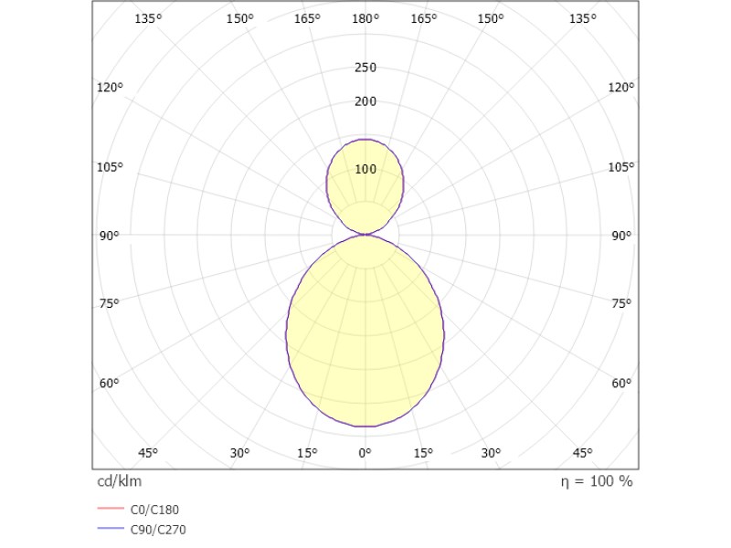 Pendelleuchte MELLI schwarz 29W 230VAC 2700K/3000K DALI DIM