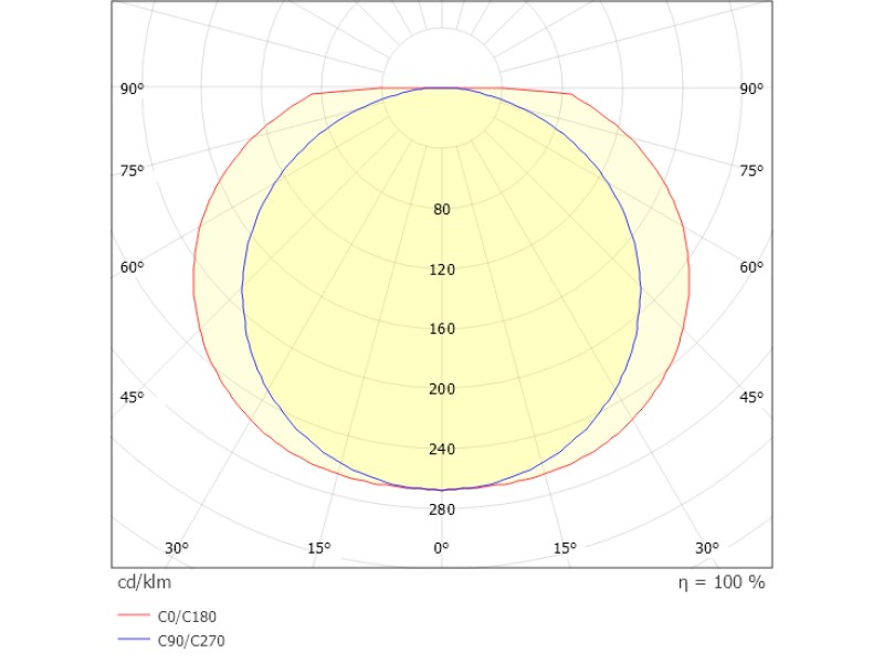Aufbauleuchte CARA schwarz 26W 230VAC 3000K/4000K DALI DIM