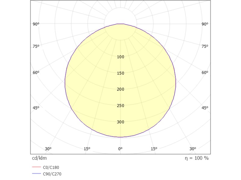 Pendelleuchte PERFORA L schwarz 52W 230VAC 2700K/3000K DALI DIM