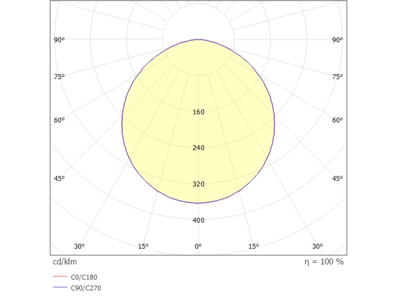 Pendelleuchte PERFORA M weiß 31W 230VAC 2700K/3000K DALI DIM