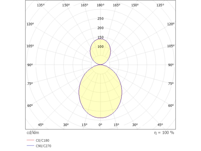 Pendelleuchte MELLI schwarz 19W 230VAC 2700K/3000K DALI DIM
