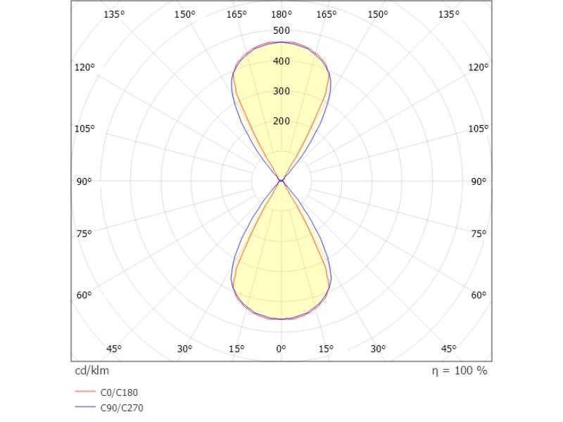 Wandleuchte NEXT direkt/indirekt silber 7,5W 230VAC 3000K IP54