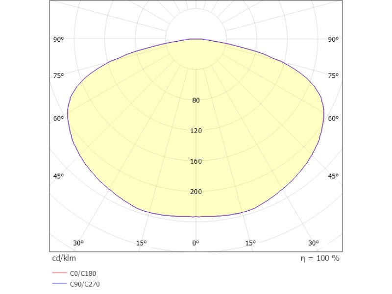 Pendelleuchte VUTO schwarz/weiß 34,5W 230VAC 2700K DALI DIM