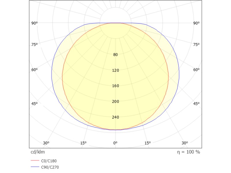 Aufbauleuchte CARA weiß 13W 230VAC 3000K/4000K DALI DIM