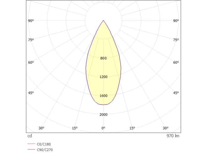 Pendelleuchte MAG schwarz 11W 230VAC 2700K/3000K DIM
