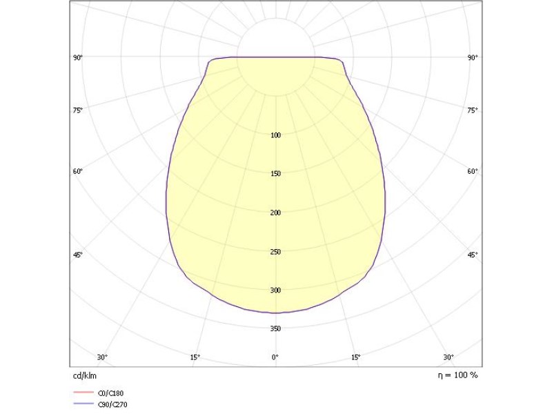 Tischleuchte EEDEN AKKU schwarz 2,2W 230VAC 2700K/3000K, inkl. Akku DIM