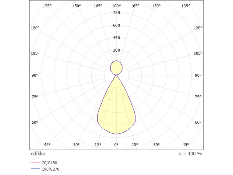 Pendelleuchte MAG weiß 24W 230VAC 3000K DIM