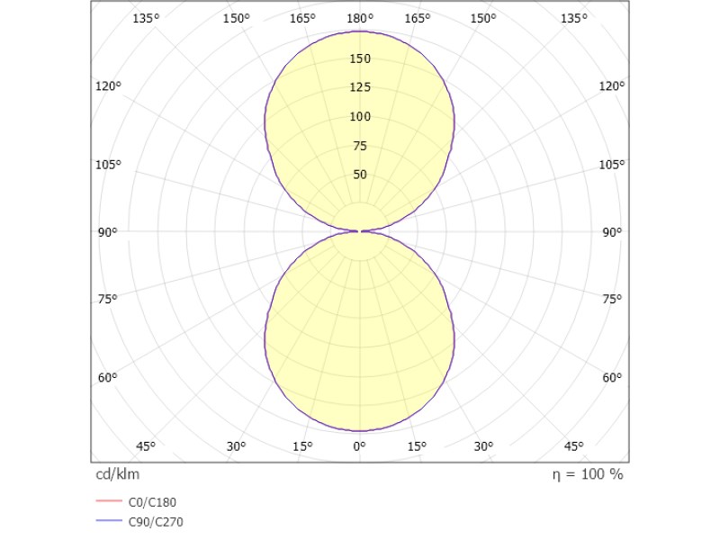Stehleuchte MELLI schwarz 25W 230VAC 2700K/3000K inkl. Netzteil TOUCH DIM