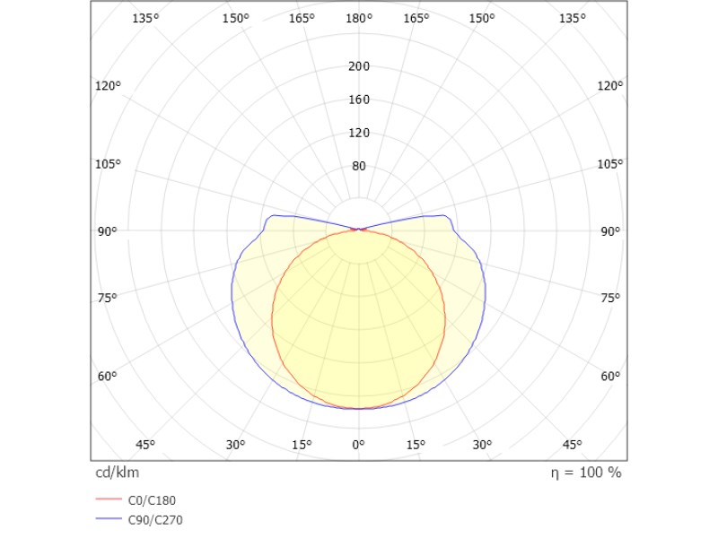 Wandleuchte VINA UP schwarz 8,5W 230VAC 2700K/3000K ON/OFF