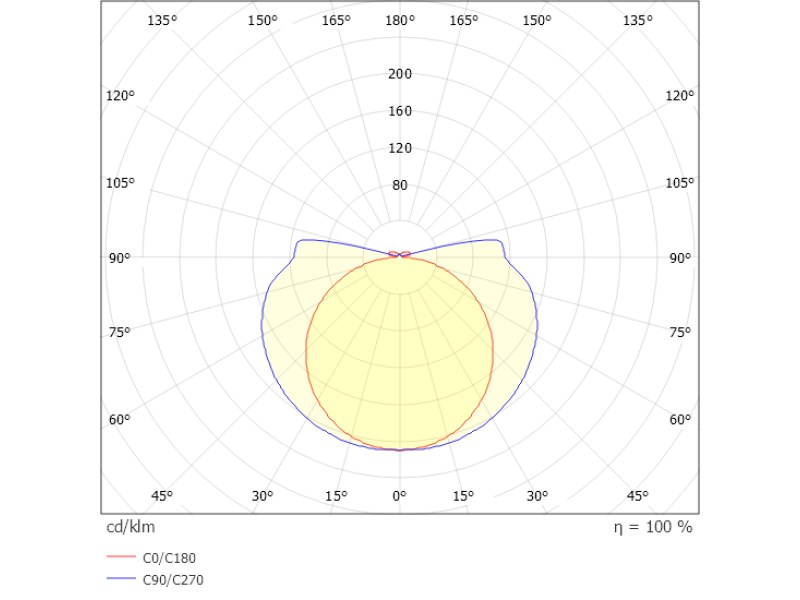Wandleuchte VINA chrom 13,5W 230VAC 2700K/3000K ON/OFF