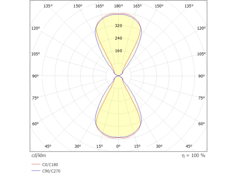 Wandleuchte NEXT direkt/indirekt weiss 7,5W 230VAC 3000K IP54
