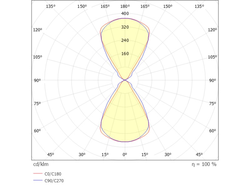 Wandleuchte NEXT direkt/indirekt schwarz/gold 7,5W 230VAC 3000K IP54